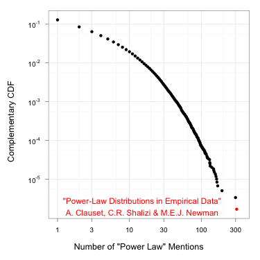 I think I found me a power law!