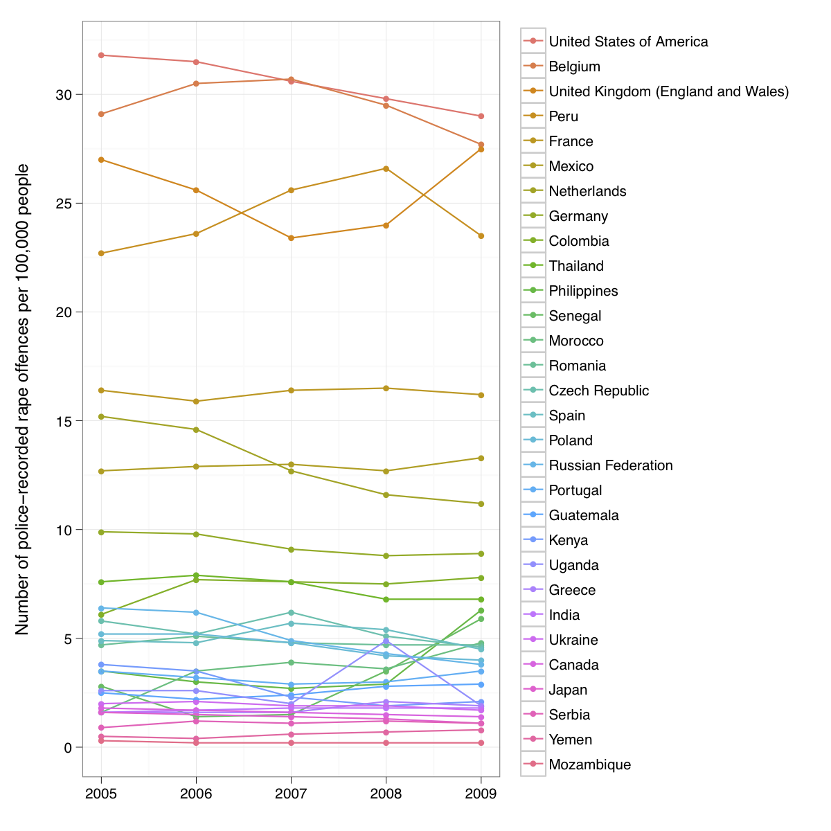 Number of police-recorded rape offenses per 100,000 people (2005-2009)